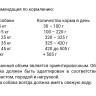 Wolfsblut Wide Plain Light Adult (Широкая равнина легкая для взрослых собак) Wolfsblut Wide Plain Light Adult (Широкая равнина легкая для взрослых собак)