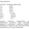 Wolfsblut - Сухой корм для собак мелких пород Cold River Small Breed (Холодная река с форелью и бататом). 